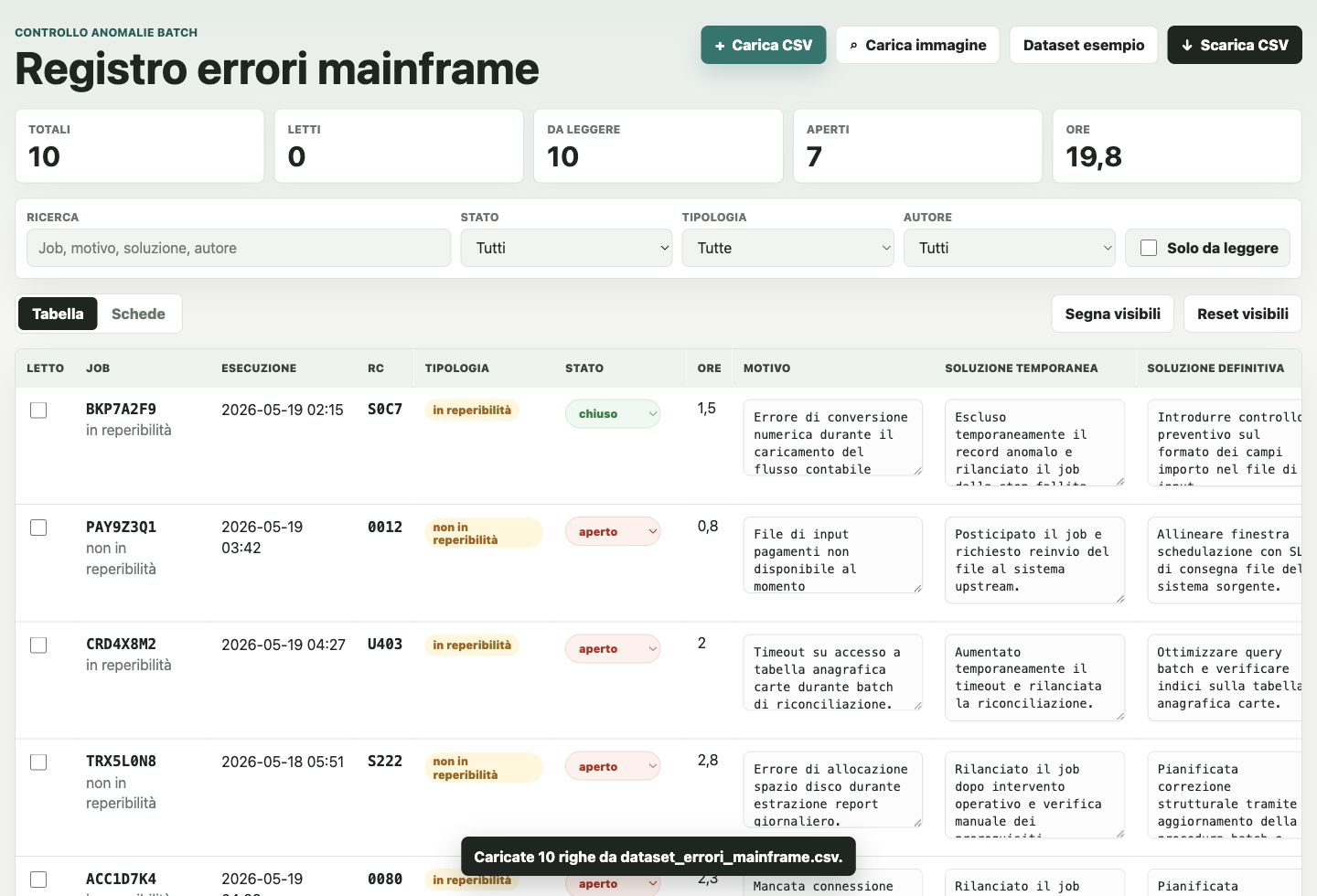 Vista tabella con dataset caricato, metriche, filtri e campi editabili